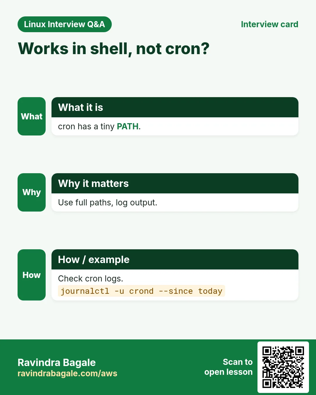 Works in shell, not cron?. cron has a tiny PATH. Use full paths, log output. Check cron logs.