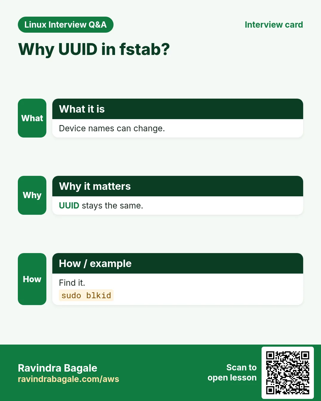 Why UUID in fstab?. Device names can change. UUID stays the same. Find it.