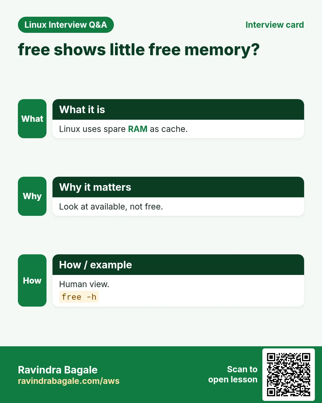 free shows little free memory?. Linux uses spare RAM as cache. Look at available, not free. Human view.