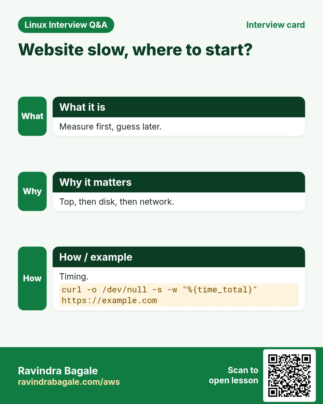 Website slow, where to start?. Measure first, guess later. Top, then disk, then network. Timing.
