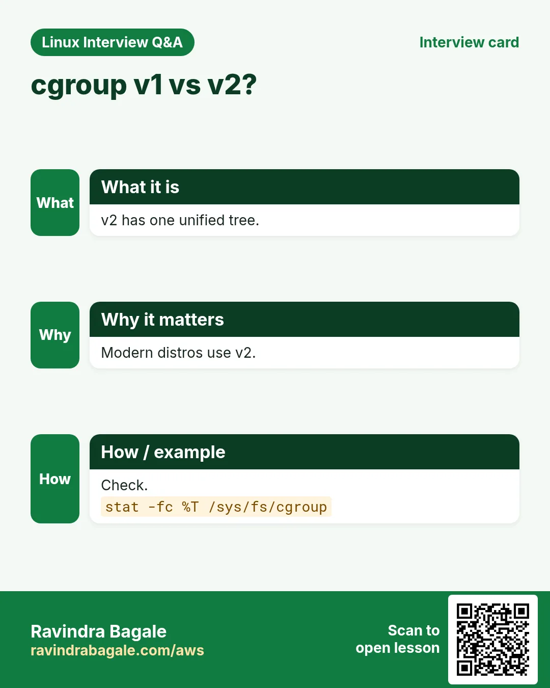 cgroup v1 vs v2?. v2 has one unified tree. Modern distros use v2. Check.