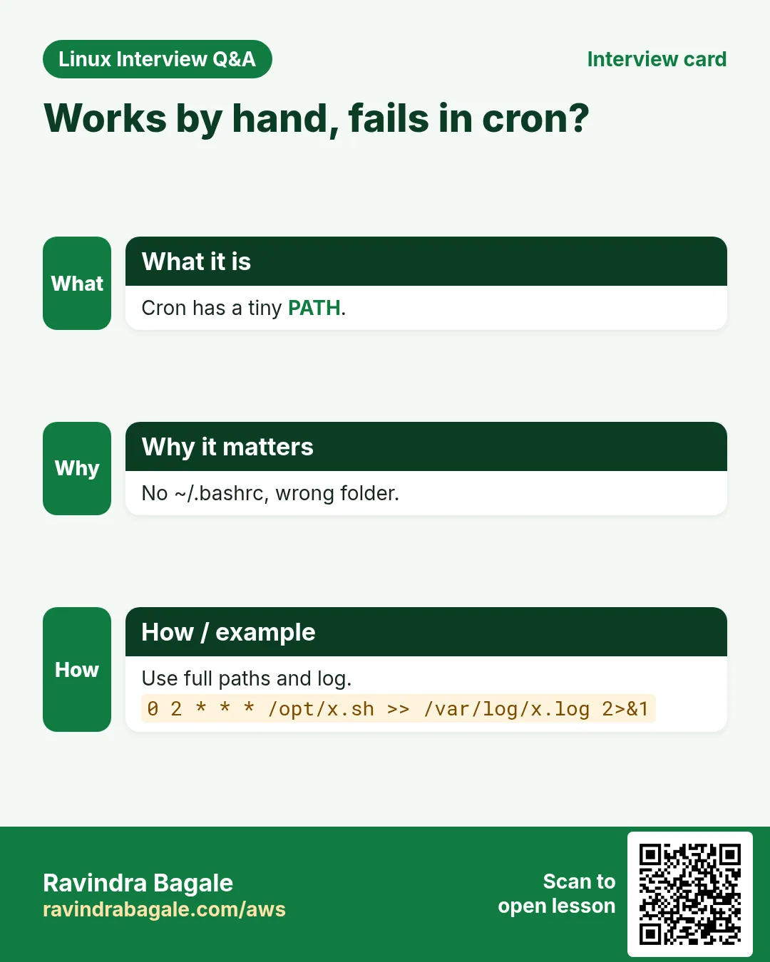 Works by hand, fails in cron?. Cron has a tiny PATH. No ~/.bashrc, wrong folder. Use full paths and log.
