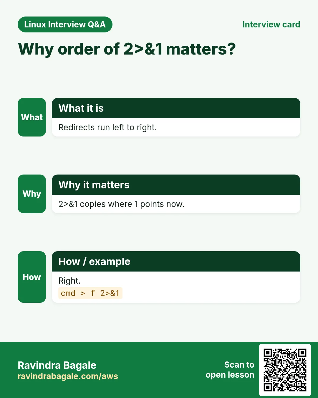 Why order of 2>&1 matters?. Redirects run left to right. 2>&1 copies where 1 points now. Right.