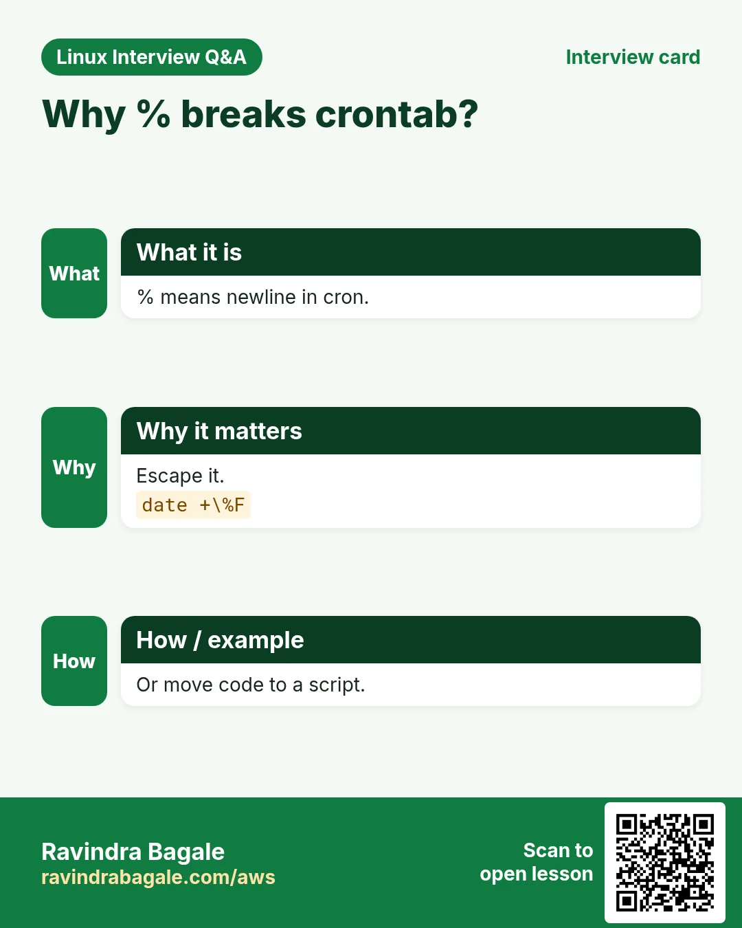 Why % breaks crontab?. % means newline in cron. Escape it. Or move code to a script.