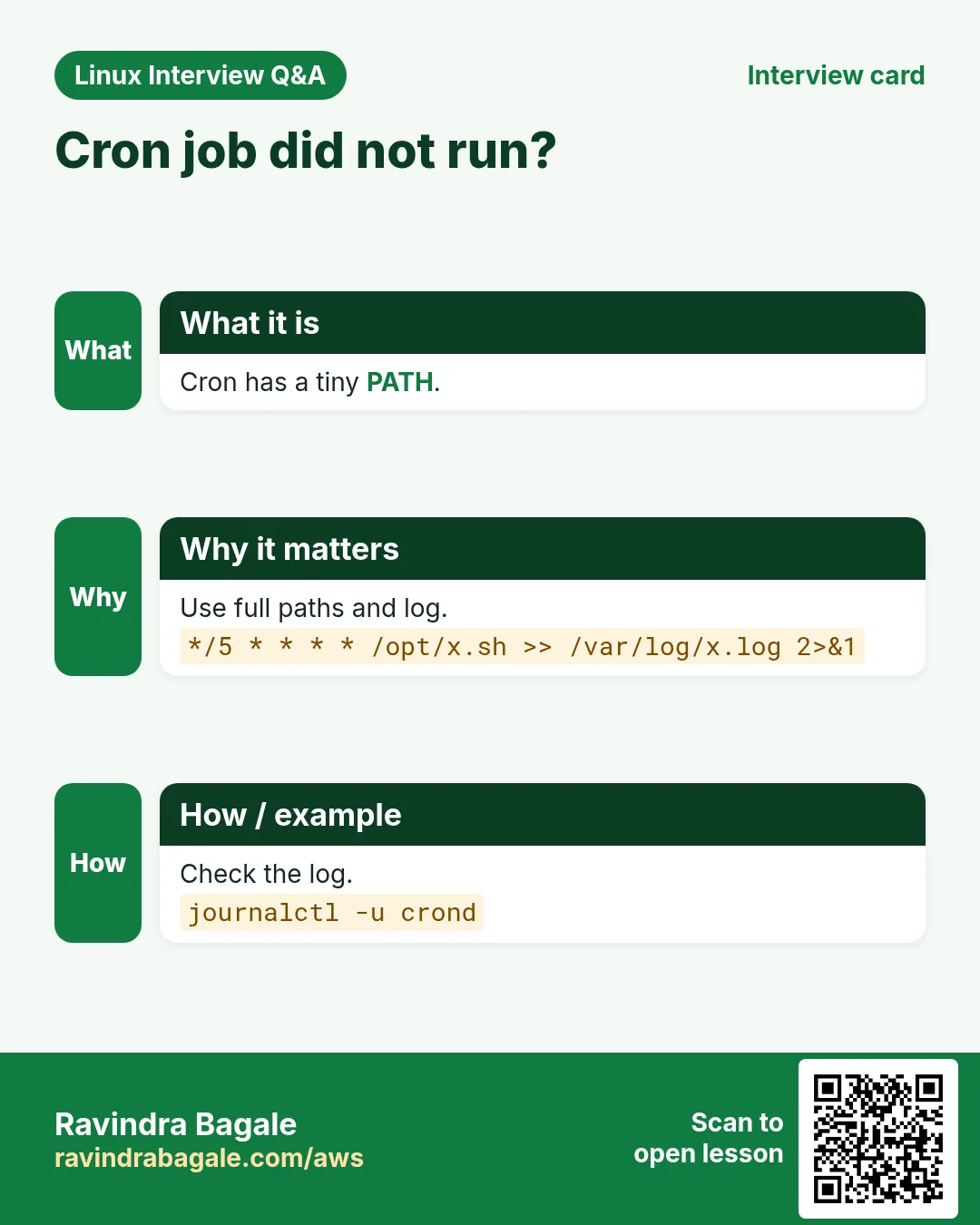 Cron job did not run?. Cron has a tiny PATH. Use full paths and log. Check the log.