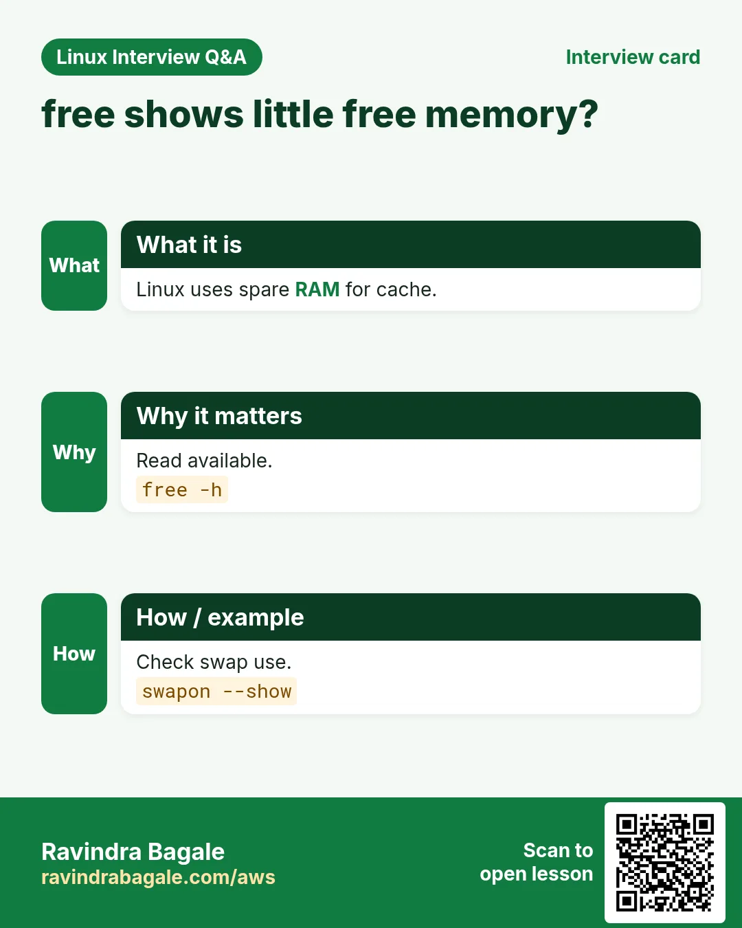 free shows little free memory?. Linux uses spare RAM for cache. Read available. Check swap use.