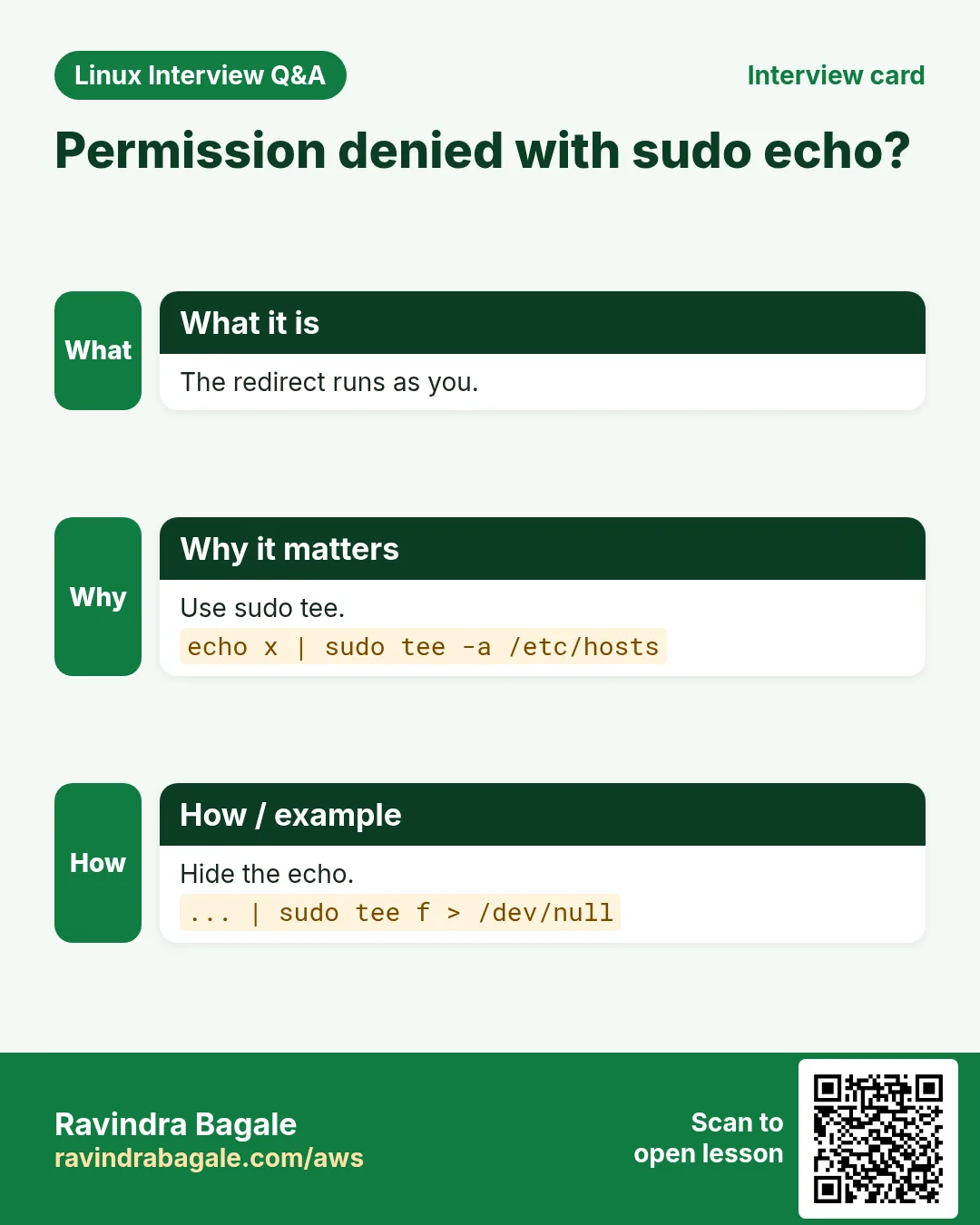 Permission denied with sudo echo?. The redirect runs as you. Use sudo tee. Hide the echo.