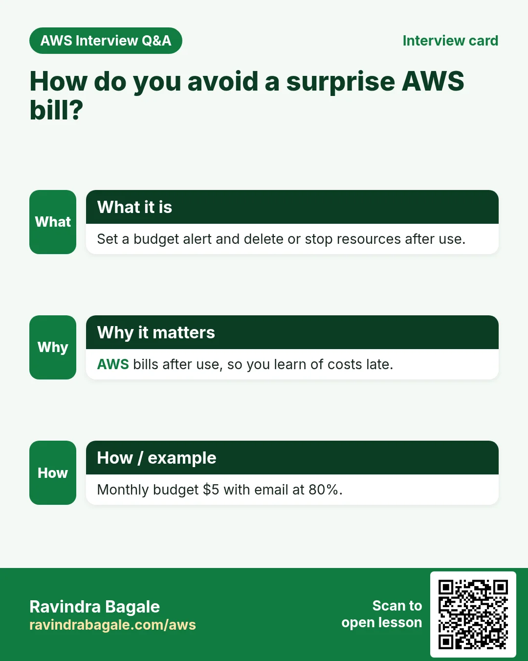 Interview card: How do you avoid a surprise AWS bill?. Set a budget alert and delete or stop resources after use. AWS bills after use, so you learn of costs late. Monthly budget $5 with email at 80%.