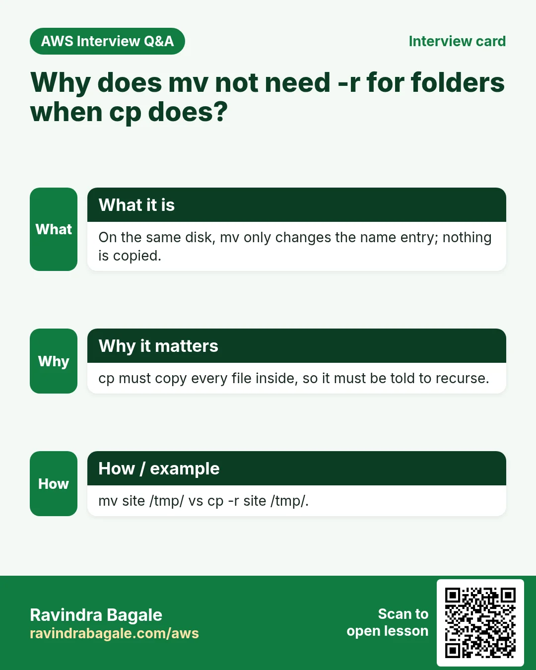 Interview card: Why does mv not need -r for folders when cp does?. On the same disk, mv only changes the name entry; nothing is copied. cp must copy every file inside, so it must be told to recurse. mv site /tmp/  vs  cp -r site /tmp/.