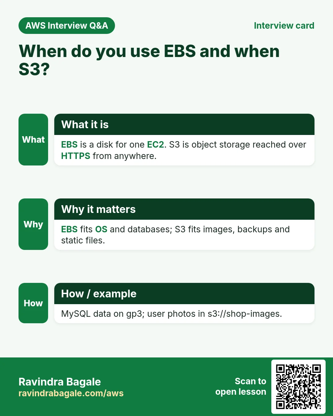 Interview card: When do you use EBS and when S3?. EBS is a disk for one EC2. S3 is object storage reached over HTTPS from anywhere. EBS fits OS and databases; S3 fits images, backups and static files. MySQL data on gp3; user photos in s3://shop-images.