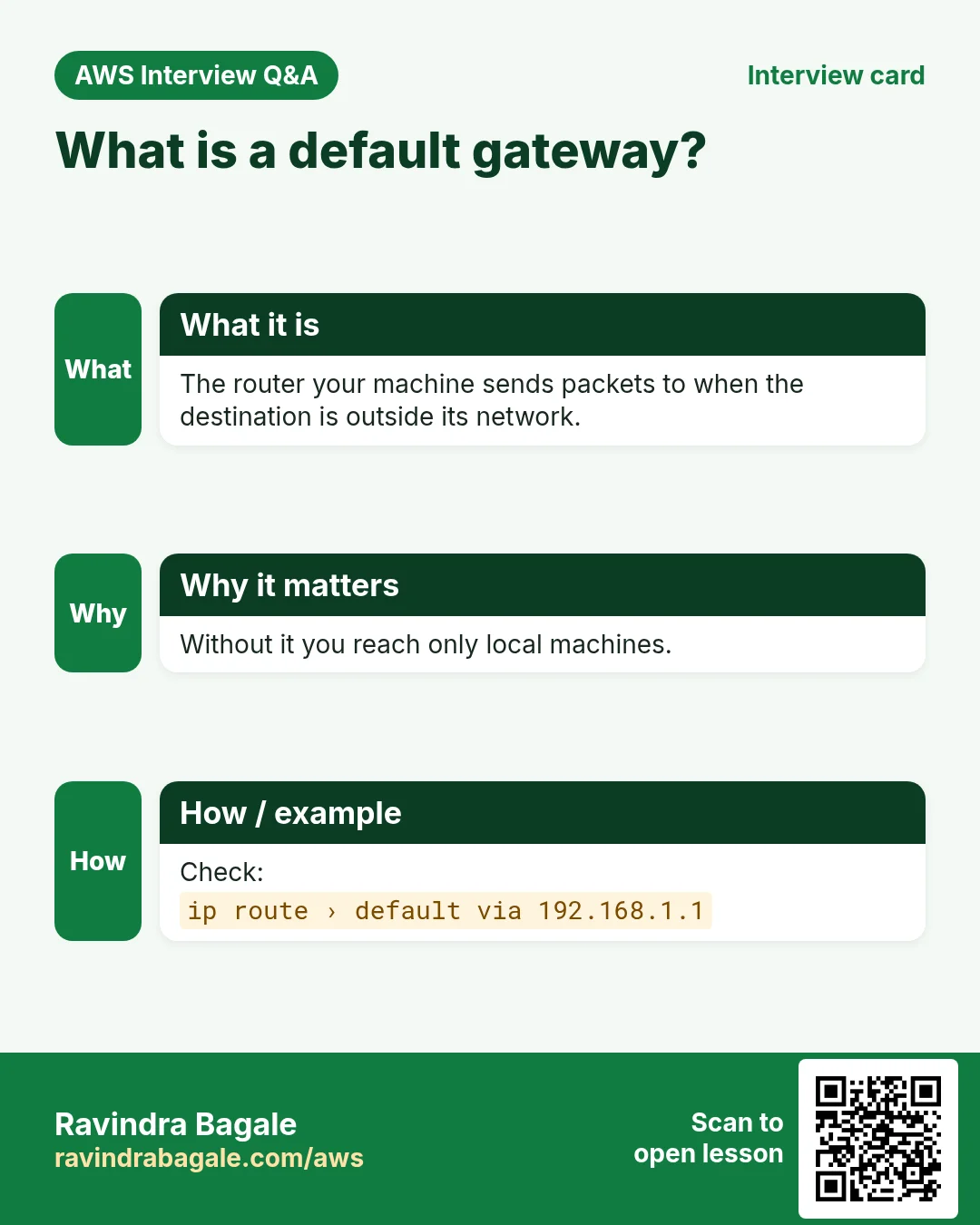 Interview card: What is a default gateway?. The router your machine sends packets to when the destination is outside its network. Without it you reach only local machines. Check: