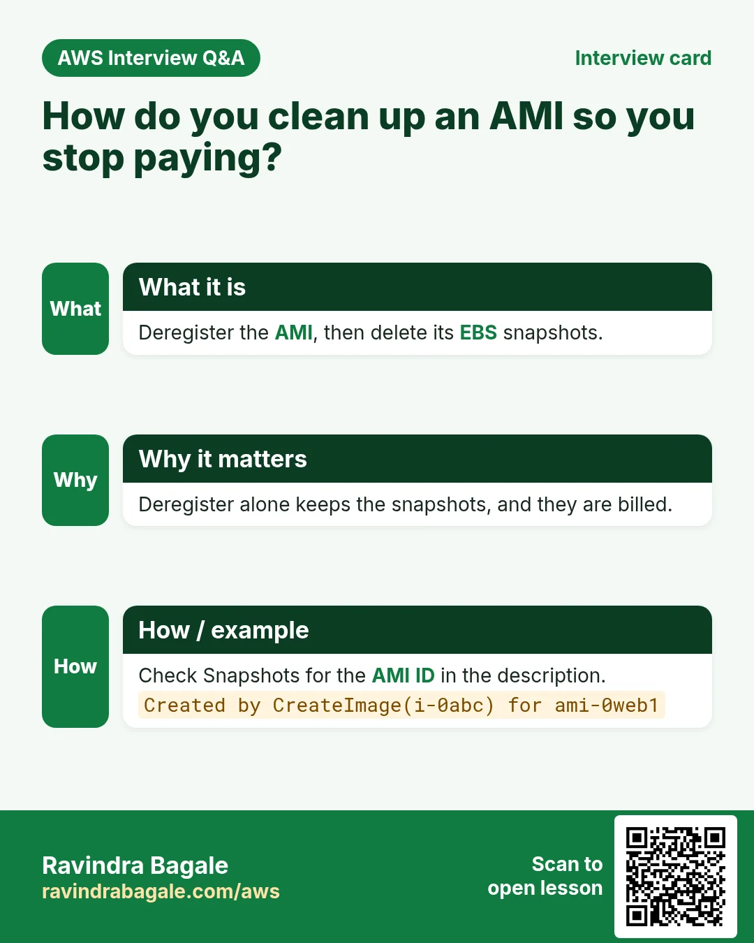 Interview card: How do you clean up an AMI so you stop paying?. Deregister the AMI, then delete its EBS snapshots. Deregister alone keeps the snapshots, and they are billed. Check Snapshots for the AMI ID in the description.
