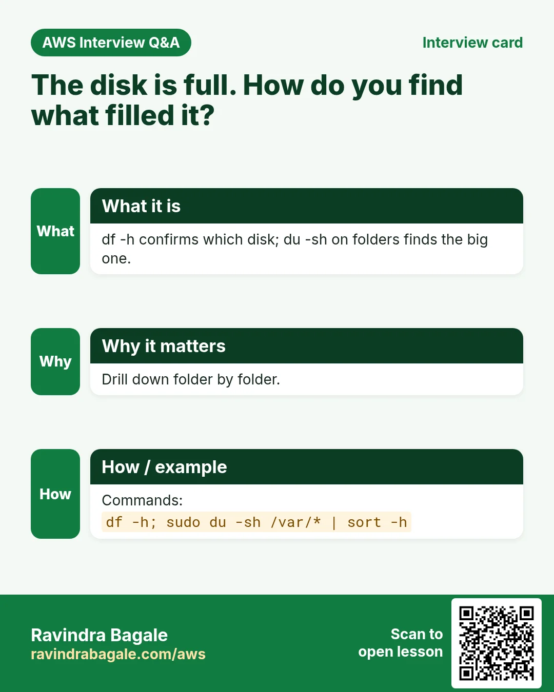 Interview card: The disk is full. How do you find what filled it?. df -h confirms which disk; du -sh on folders finds the big one. Drill down folder by folder. Commands: