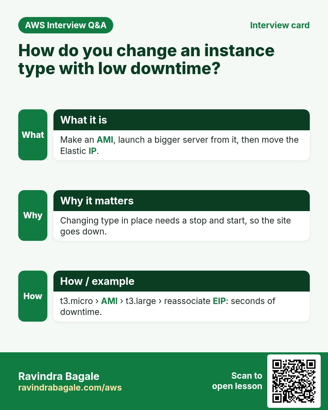Interview card: How do you change an instance type with low downtime?. Make an AMI, launch a bigger server from it, then move the Elastic IP. Changing type in place needs a stop and start, so the site goes down. t3.micro › AMI › t3.large › reassociate EIP: seconds of downtime.