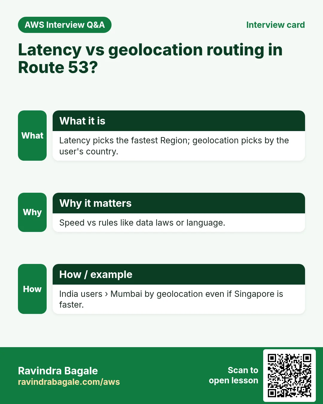 Interview card: Latency vs geolocation routing in Route 53?. Latency picks the fastest Region; geolocation picks by the user's country. Speed vs rules like data laws or language. India users › Mumbai by geolocation even if Singapore is faster.