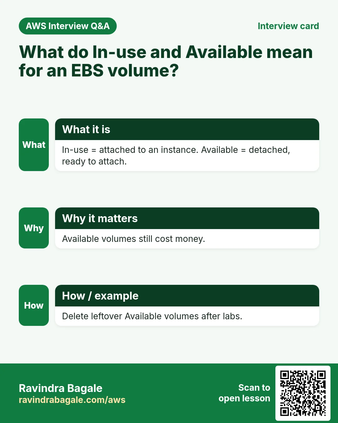 Interview card: What do In-use and Available mean for an EBS volume?. In-use = attached to an instance. Available = detached, ready to attach. Available volumes still cost money. Delete leftover Available volumes after labs.