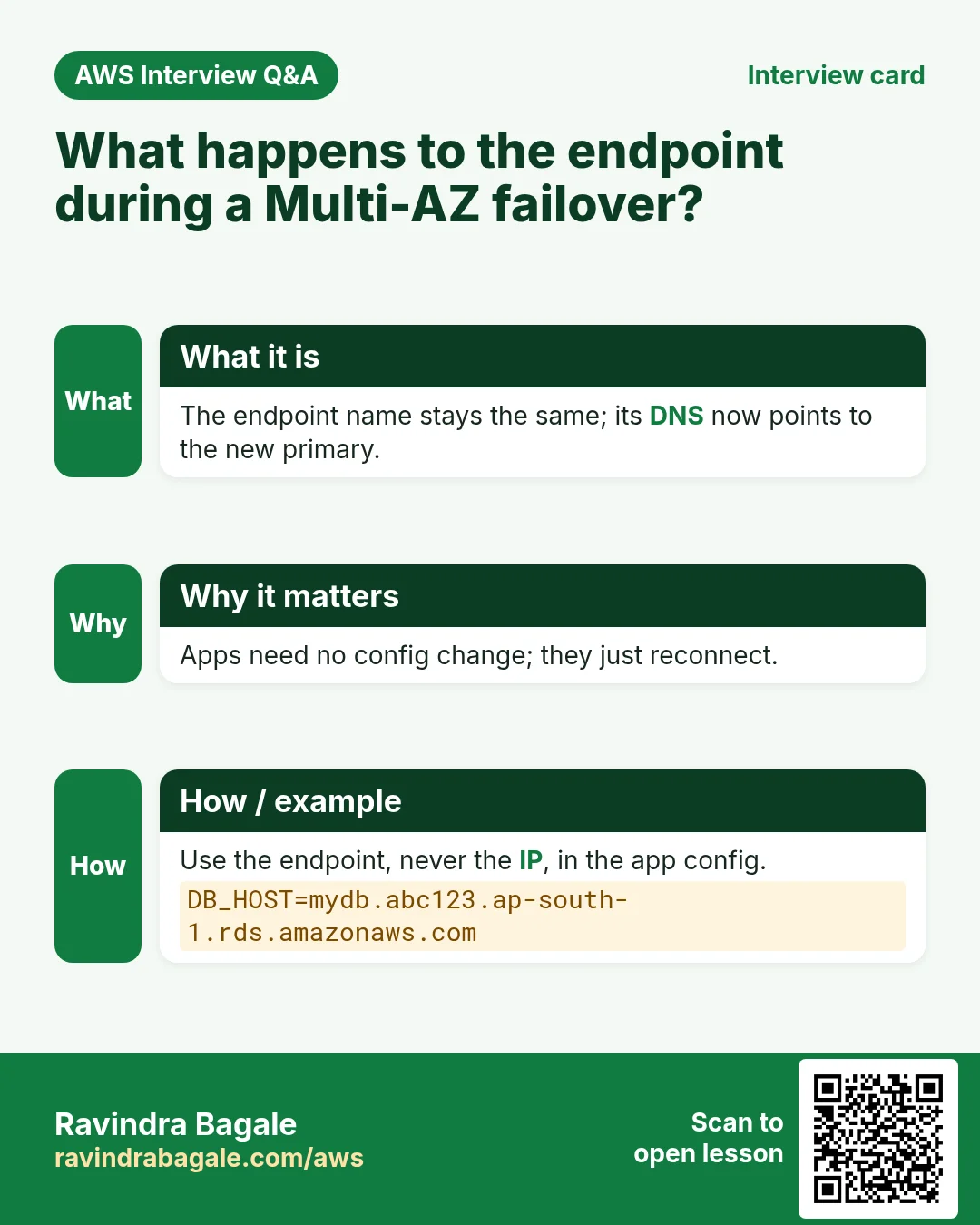 Interview card: What happens to the endpoint during a Multi-AZ failover?. The endpoint name stays the same; its DNS now points to the new primary. Apps need no config change; they just reconnect. Use the endpoint, never the IP, in the app config.