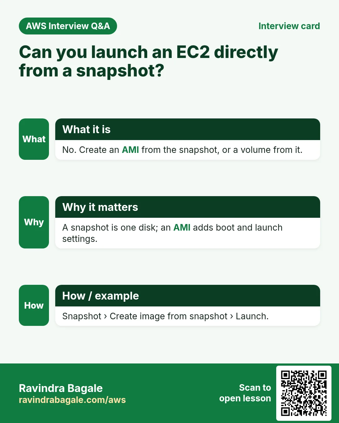 Interview card: Can you launch an EC2 directly from a snapshot?. No. Create an AMI from the snapshot, or a volume from it. A snapshot is one disk; an AMI adds boot and launch settings. Snapshot › Create image from snapshot › Launch.