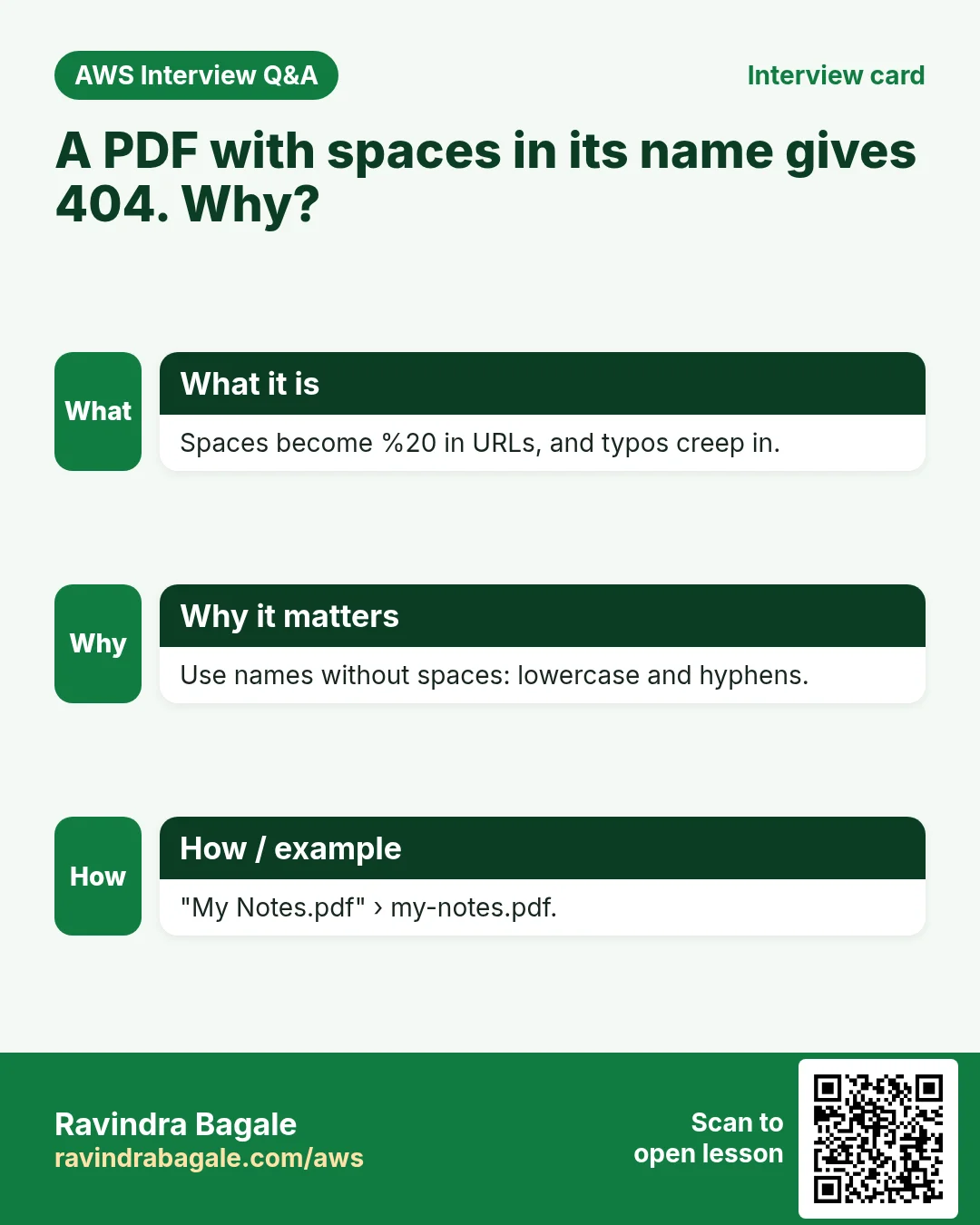 Interview card: A PDF with spaces in its name gives 404. Why?. Spaces become %20 in URLs, and typos creep in. Use names without spaces: lowercase and hyphens. "My Notes.pdf" › my-notes.pdf.