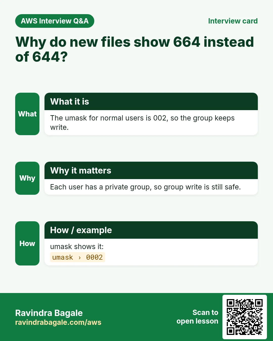 Interview card: Why do new files show 664 instead of 644?. The umask for normal users is 002, so the group keeps write. Each user has a private group, so group write is still safe. umask shows it: