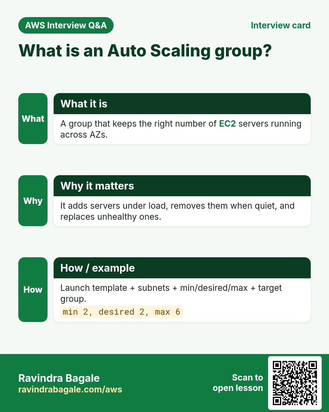 Interview card: What is an Auto Scaling group?. A group that keeps the right number of EC2 servers running across AZs. It adds servers under load, removes them when quiet, and replaces unhealthy ones. Launch template + subnets + min/desired/max + target group.