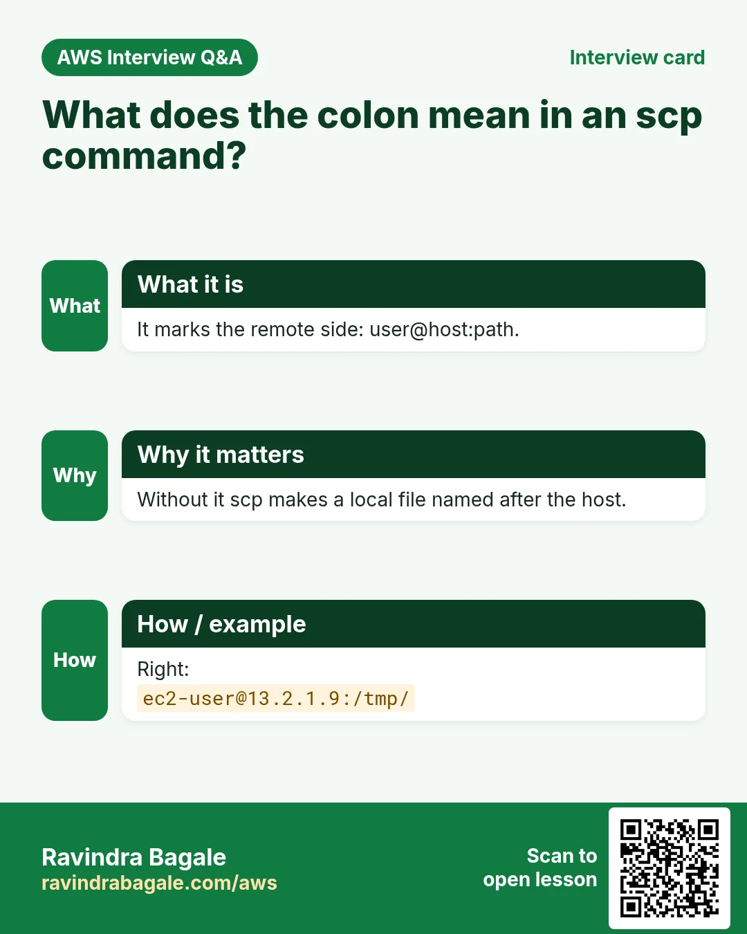 Interview card: What does the colon mean in an scp command?. It marks the remote side: user@host:path. Without it scp makes a local file named after the host. Right: