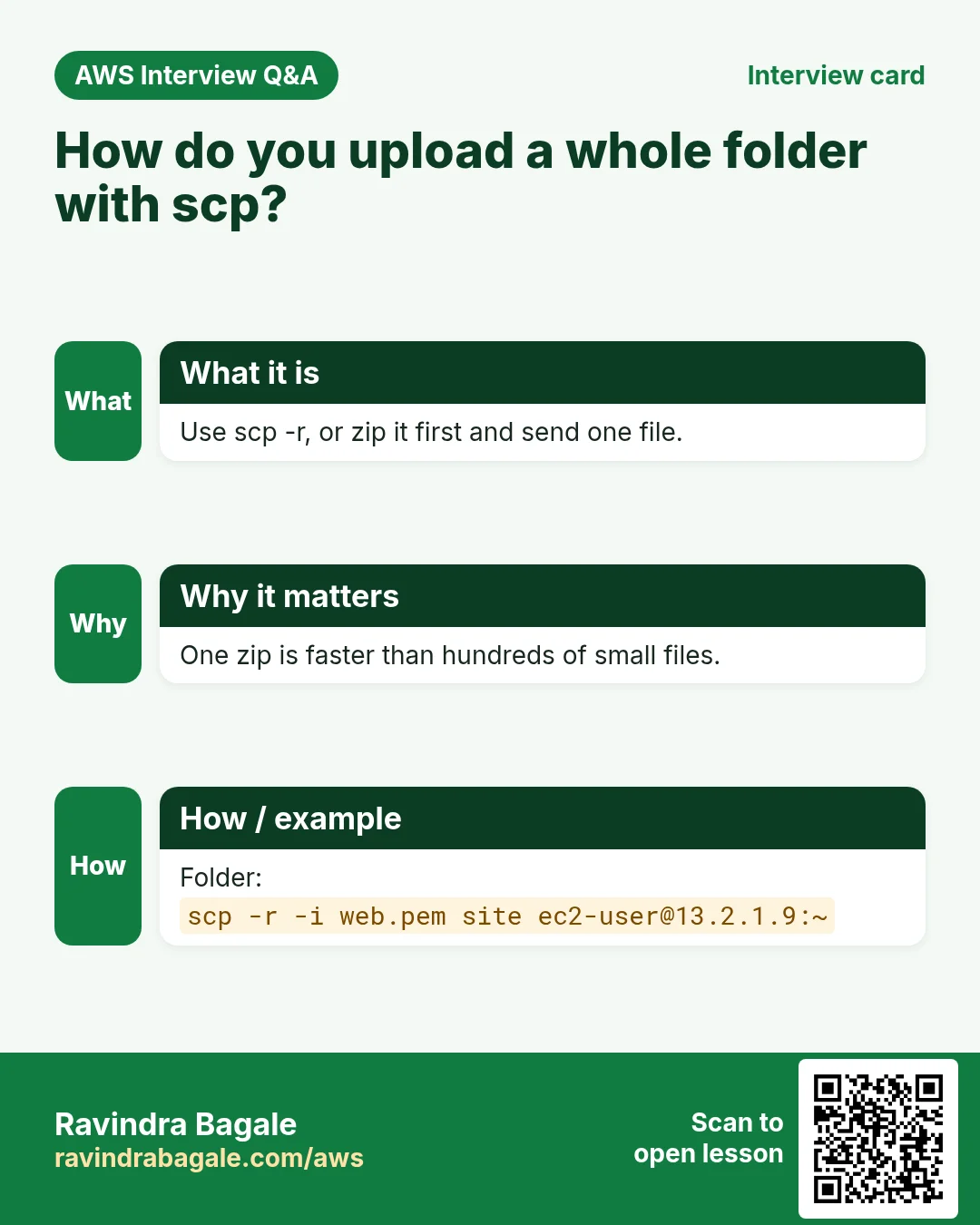Interview card: How do you upload a whole folder with scp?. Use scp -r, or zip it first and send one file. One zip is faster than hundreds of small files. Folder: