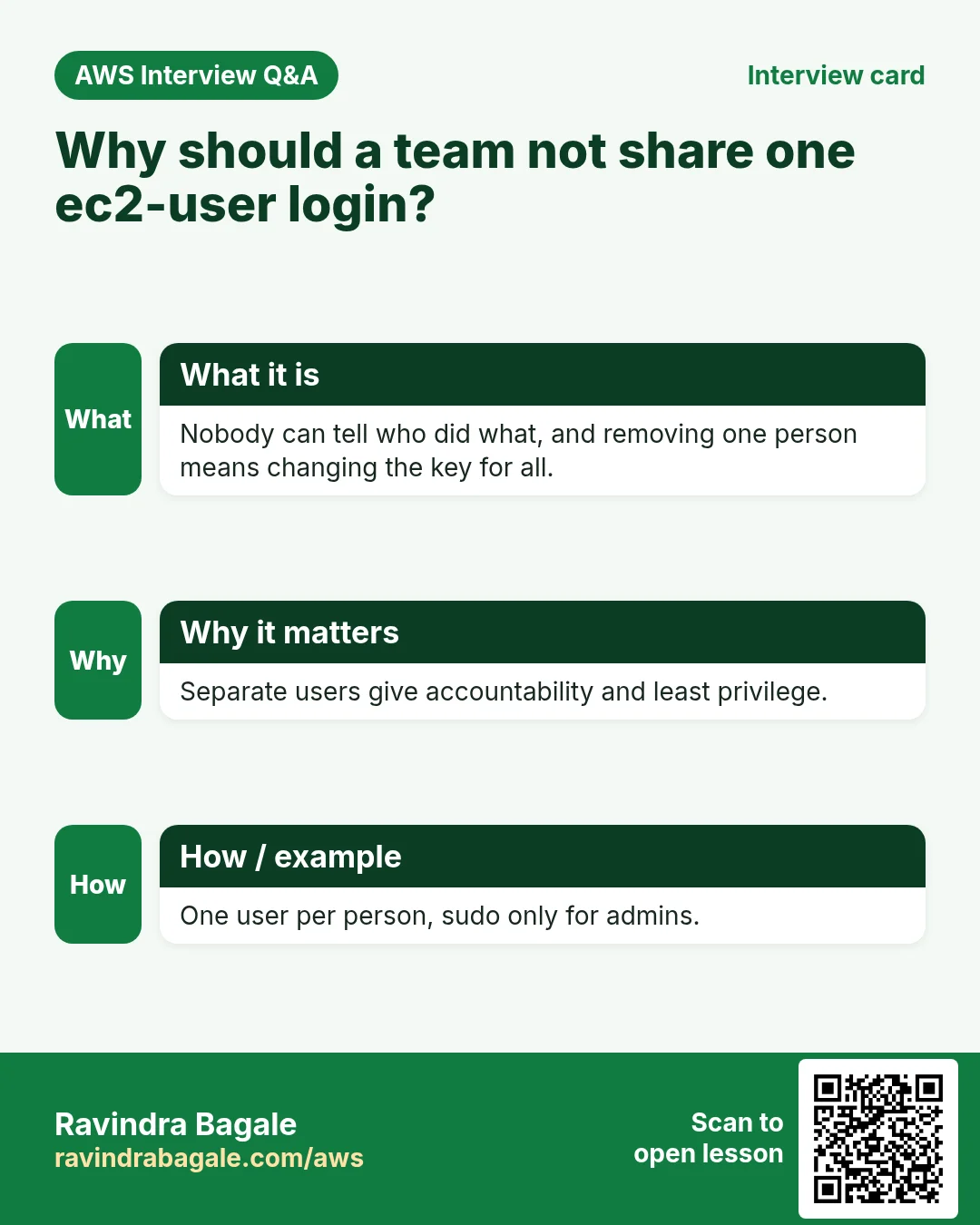 Interview card: Why should a team not share one ec2-user login?. Nobody can tell who did what, and removing one person means changing the key for all. Separate users give accountability and least privilege. One user per person, sudo only for admins.