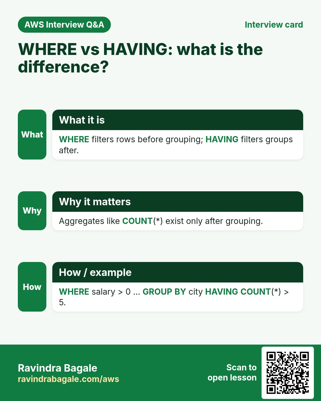 Interview card: WHERE vs HAVING: what is the difference?. WHERE filters rows before grouping; HAVING filters groups after. Aggregates like COUNT(*) exist only after grouping. WHERE salary > 0 … GROUP BY city HAVING COUNT(*) > 5.
