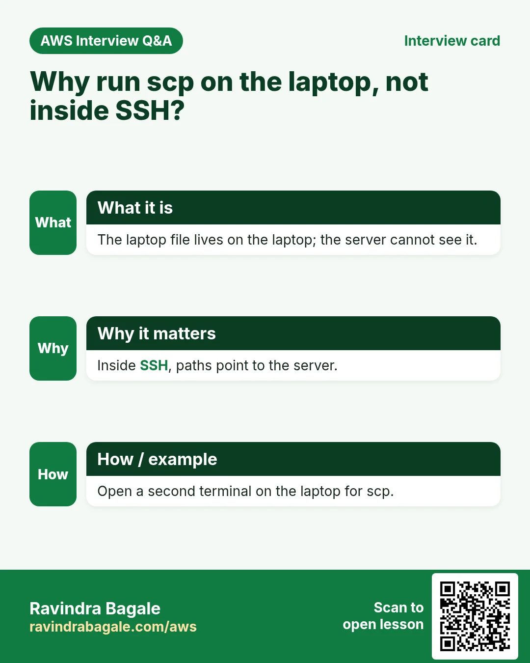 Interview card: Why run scp on the laptop, not inside SSH?. The laptop file lives on the laptop; the server cannot see it. Inside SSH, paths point to the server. Open a second terminal on the laptop for scp.