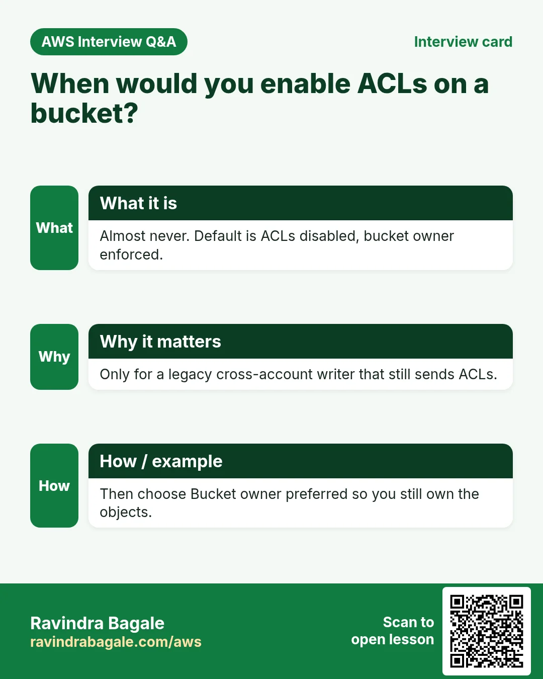 Interview card: When would you enable ACLs on a bucket?. Almost never. Default is ACLs disabled, bucket owner enforced. Only for a legacy cross-account writer that still sends ACLs. Then choose Bucket owner preferred so you still own the objects.