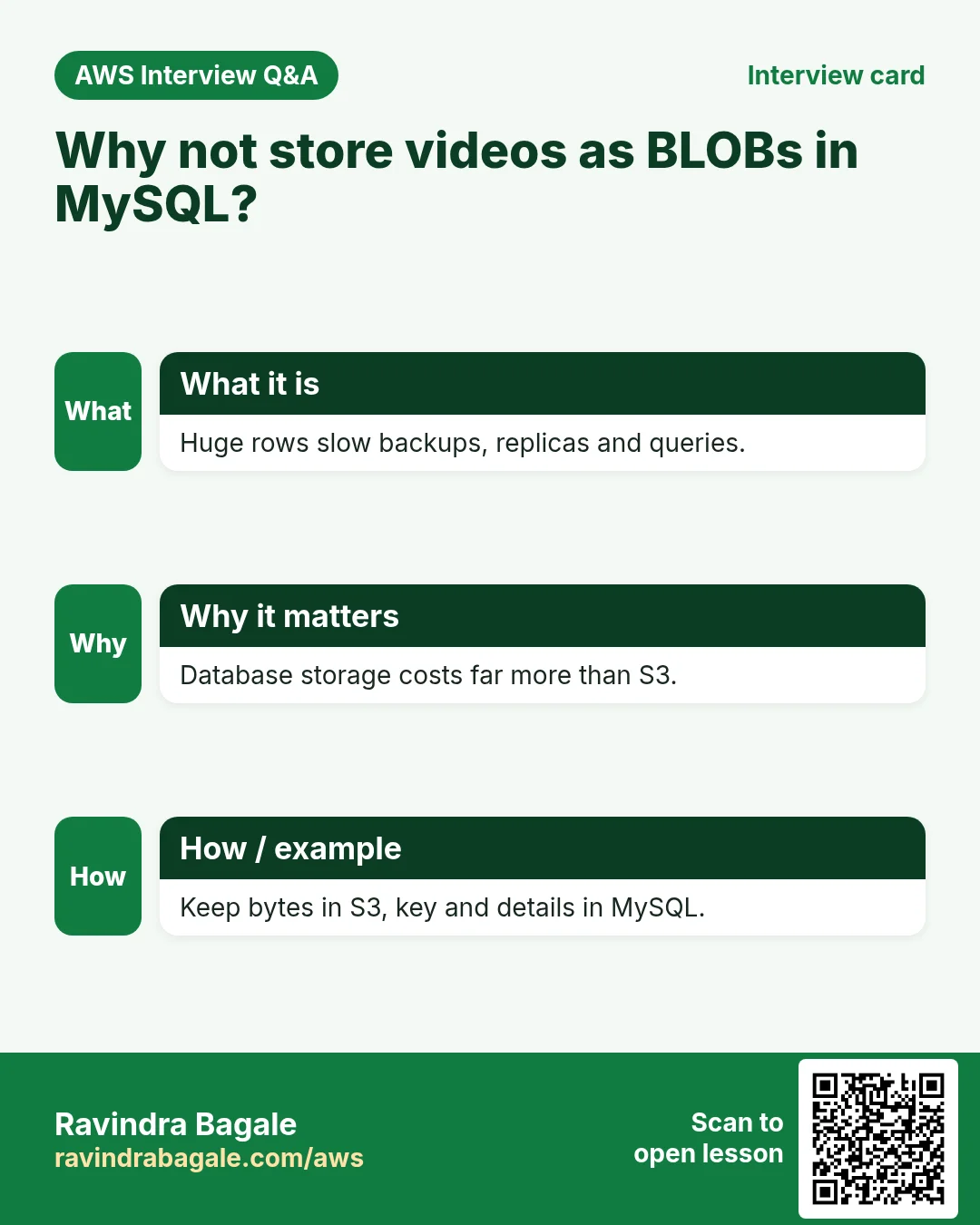 Interview card: Why not store videos as BLOBs in MySQL?. Huge rows slow backups, replicas and queries. Database storage costs far more than S3. Keep bytes in S3, key and details in MySQL.