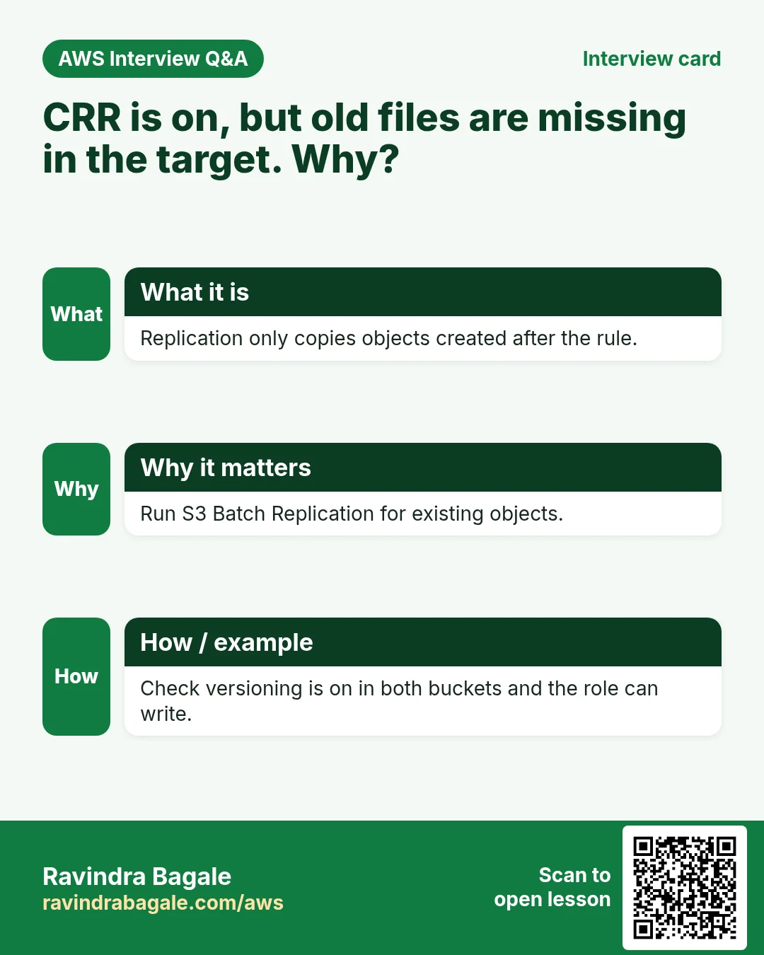 Interview card: CRR is on, but old files are missing in the target. Why?. Replication only copies objects created after the rule. Run S3 Batch Replication for existing objects. Check versioning is on in both buckets and the role can write.