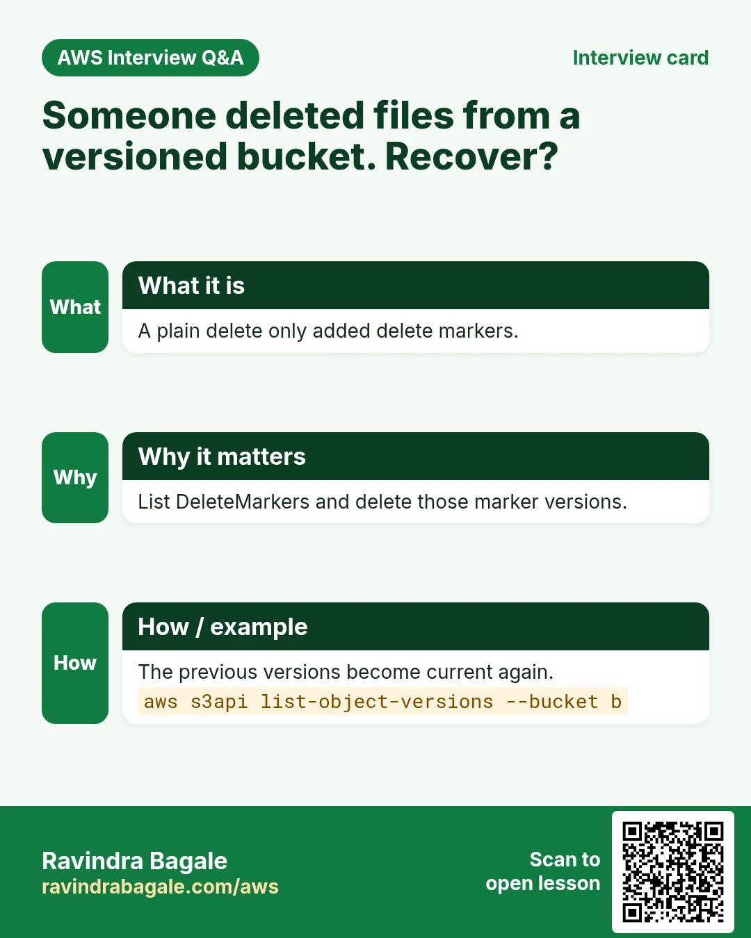 Interview card: Someone deleted files from a versioned bucket. Recover?. A plain delete only added delete markers. List DeleteMarkers and delete those marker versions. The previous versions become current again.