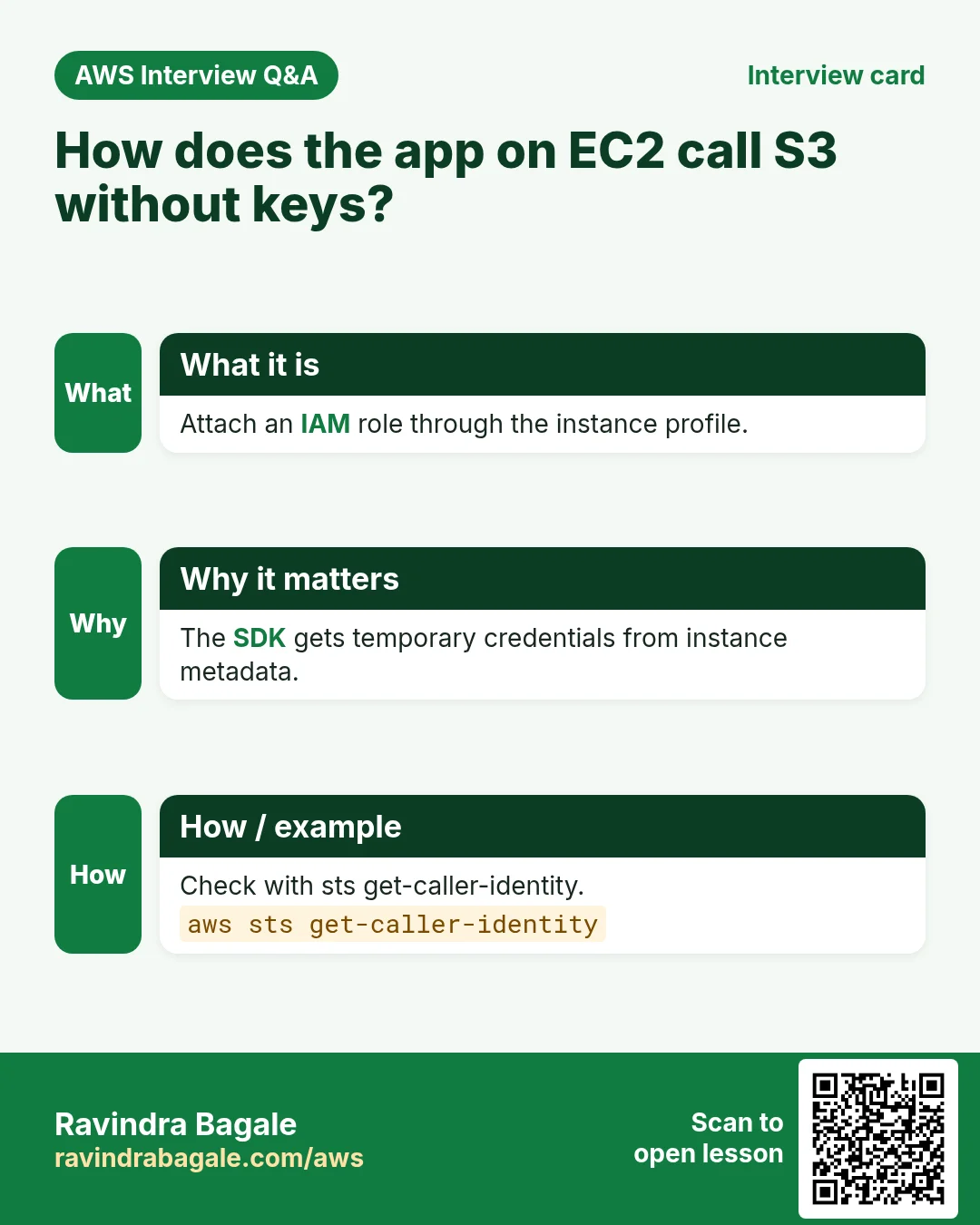 Interview card: How does the app on EC2 call S3 without keys?. Attach an IAM role through the instance profile. The SDK gets temporary credentials from instance metadata. Check with sts get-caller-identity.