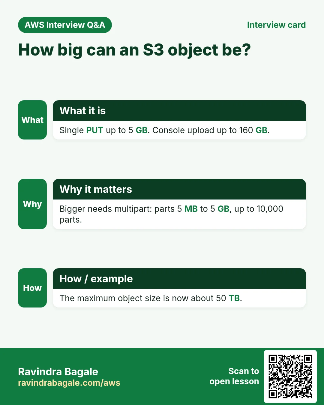 Interview card: How big can an S3 object be?. Single PUT up to 5 GB. Console upload up to 160 GB. Bigger needs multipart: parts 5 MB to 5 GB, up to 10,000 parts. The maximum object size is now about 50 TB.