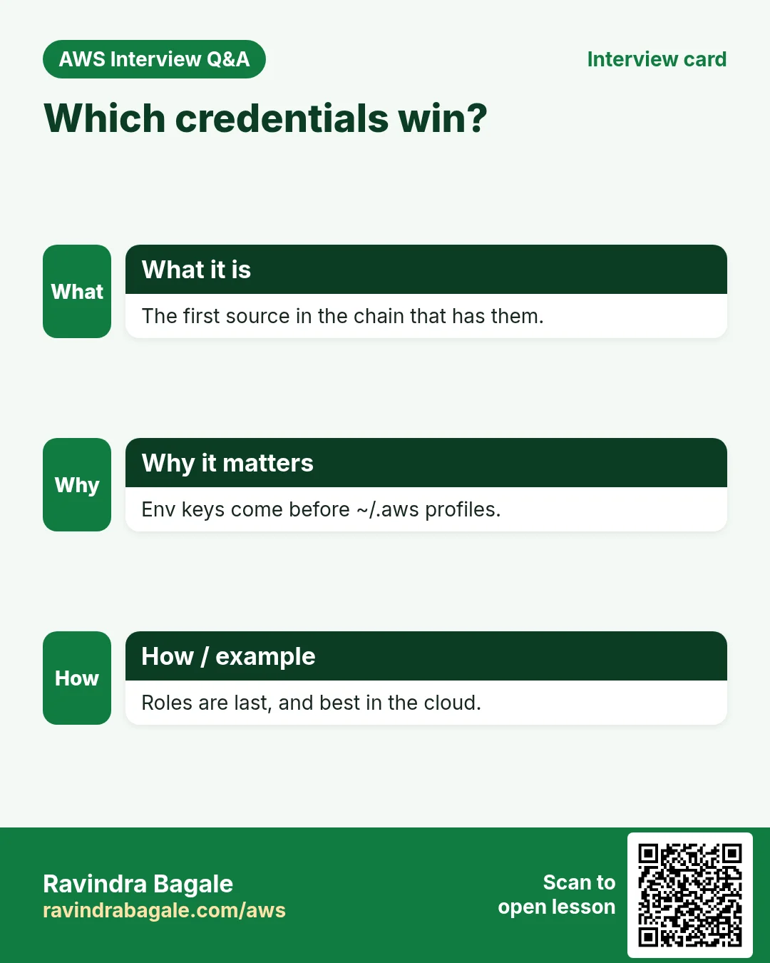 Which credentials win?. The first source in the chain that has them. Env keys come before ~/.aws profiles. Roles are last, and best in the cloud.