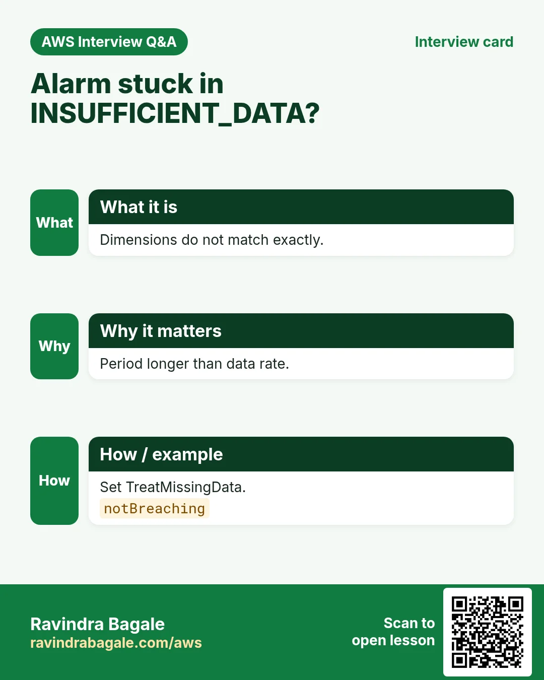 Alarm stuck in INSUFFICIENT_DATA?. Dimensions do not match exactly. Period longer than data rate. Set TreatMissingData.