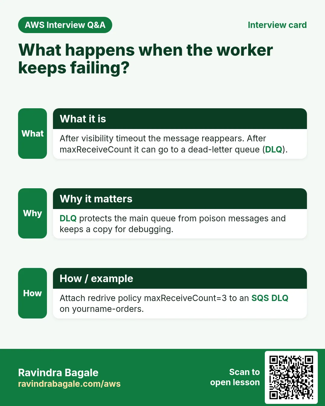 Interview card: What happens when the worker keeps failing?. After visibility timeout the message reappears. After maxReceiveCount it can go to a dead-letter queue (DLQ). DLQ protects the main queue from poison messages and keeps a copy for debugging. Attach redrive policy maxReceiveCount=3 to an SQS DLQ on yourname-orders.