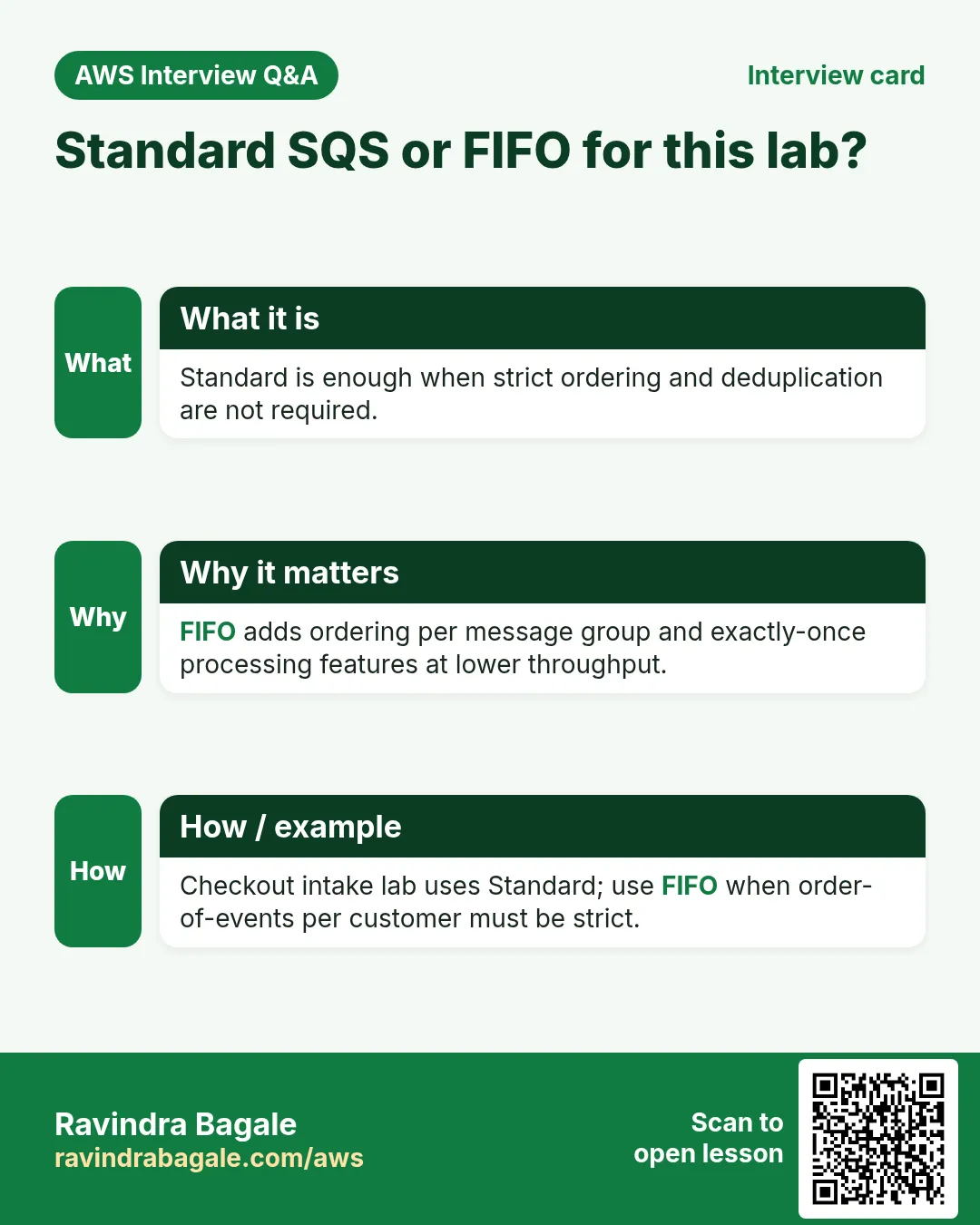 Interview card: Standard SQS or FIFO for this lab?. Standard is enough when strict ordering and deduplication are not required. FIFO adds ordering per message group and exactly-once processing features at lower throughput. Checkout intake lab uses Standard; use FIFO when order-of-events per customer must be strict.