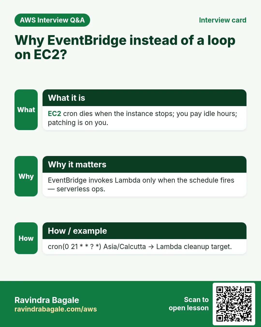 Interview card: Why EventBridge instead of a loop on EC2?. EC2 cron dies when the instance stops; you pay idle hours; patching is on you. EventBridge invokes Lambda only when the schedule fires — serverless ops. cron(0 21 * * ? *) Asia/Calcutta → Lambda cleanup target.