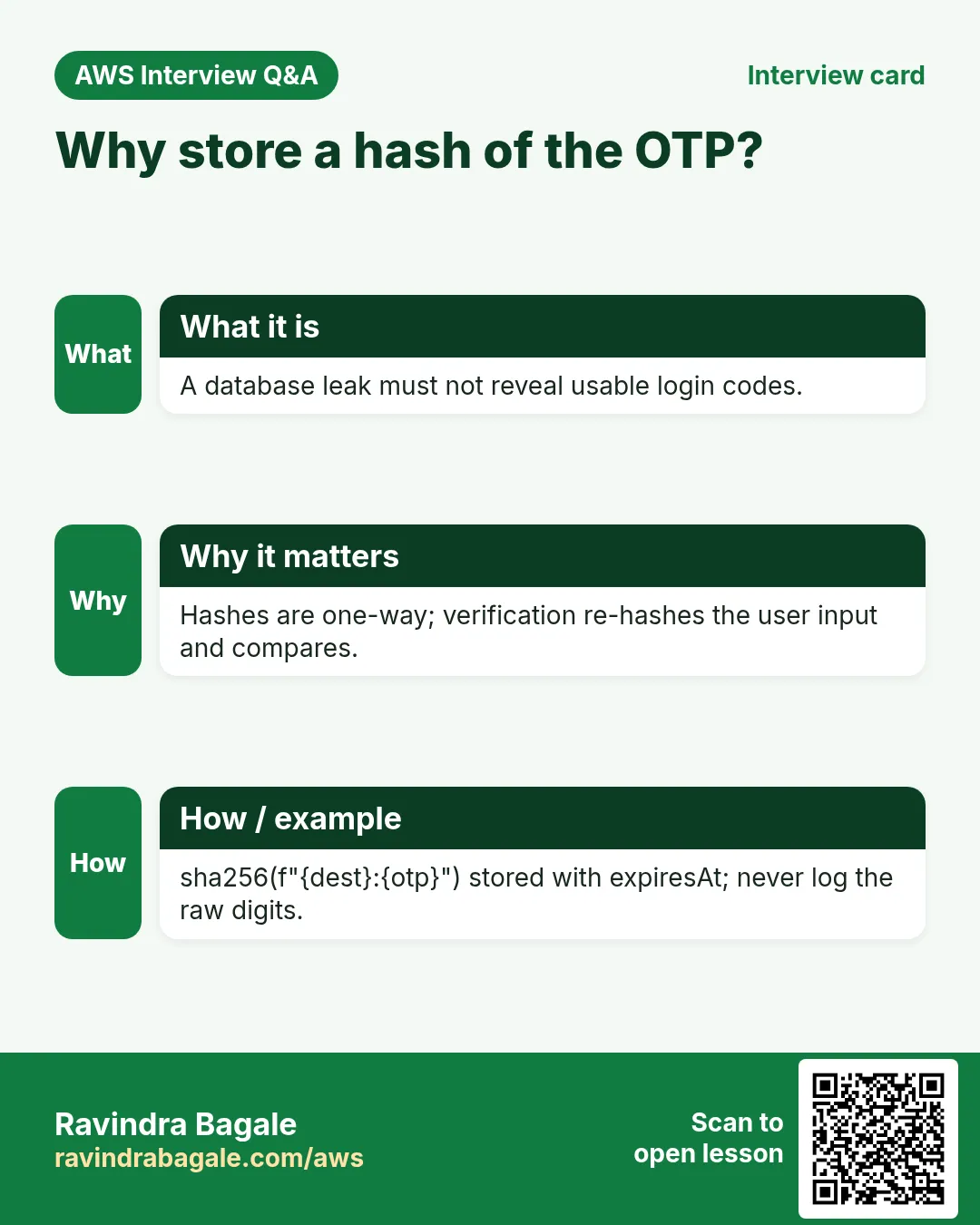Interview card: Why store a hash of the OTP?. A database leak must not reveal usable login codes. Hashes are one-way; verification re-hashes the user input and compares. sha256(f"{dest}:{otp}") stored with expiresAt; never log the raw digits.