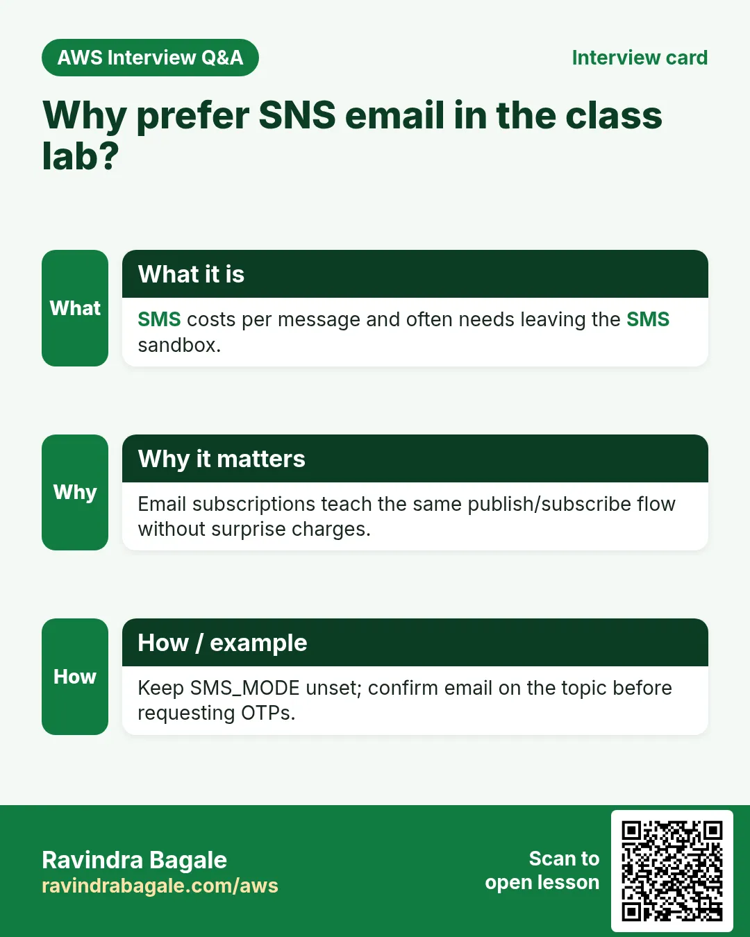 Interview card: Why prefer SNS email in the class lab?. SMS costs per message and often needs leaving the SMS sandbox. Email subscriptions teach the same publish/subscribe flow without surprise charges. Keep SMS_MODE unset; confirm email on the topic before requesting OTPs.