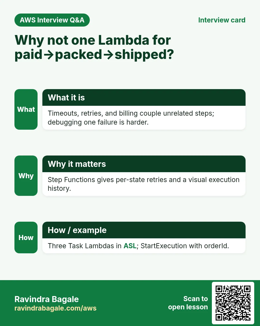 Interview card: Why not one Lambda for paid→packed→shipped?. Timeouts, retries, and billing couple unrelated steps; debugging one failure is harder. Step Functions gives per-state retries and a visual execution history. Three Task Lambdas in ASL; StartExecution with orderId.