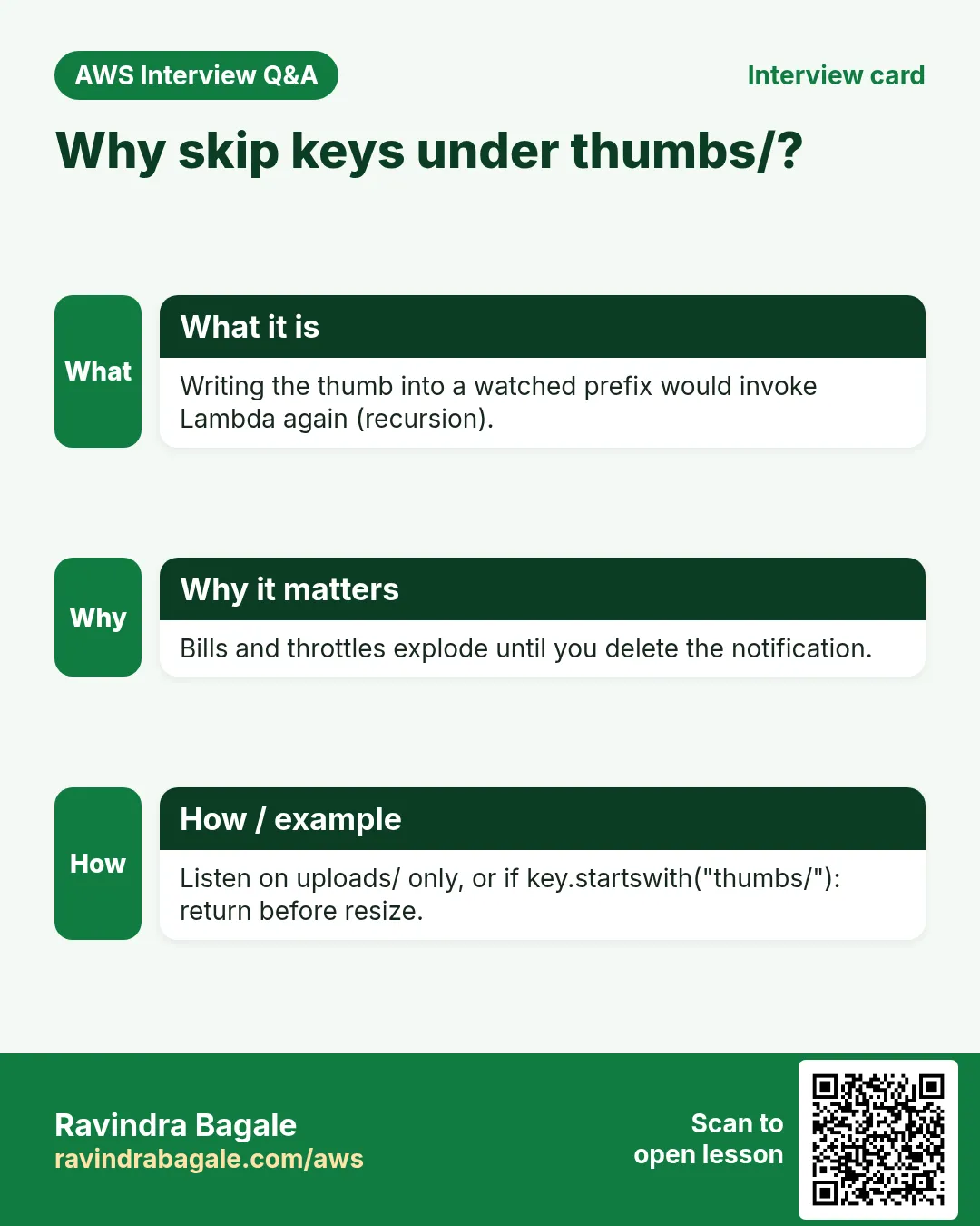Interview card: Why skip keys under thumbs/?. Writing the thumb into a watched prefix would invoke Lambda again (recursion). Bills and throttles explode until you delete the notification. Listen on uploads/ only, or if key.startswith("thumbs/"): return before resize.