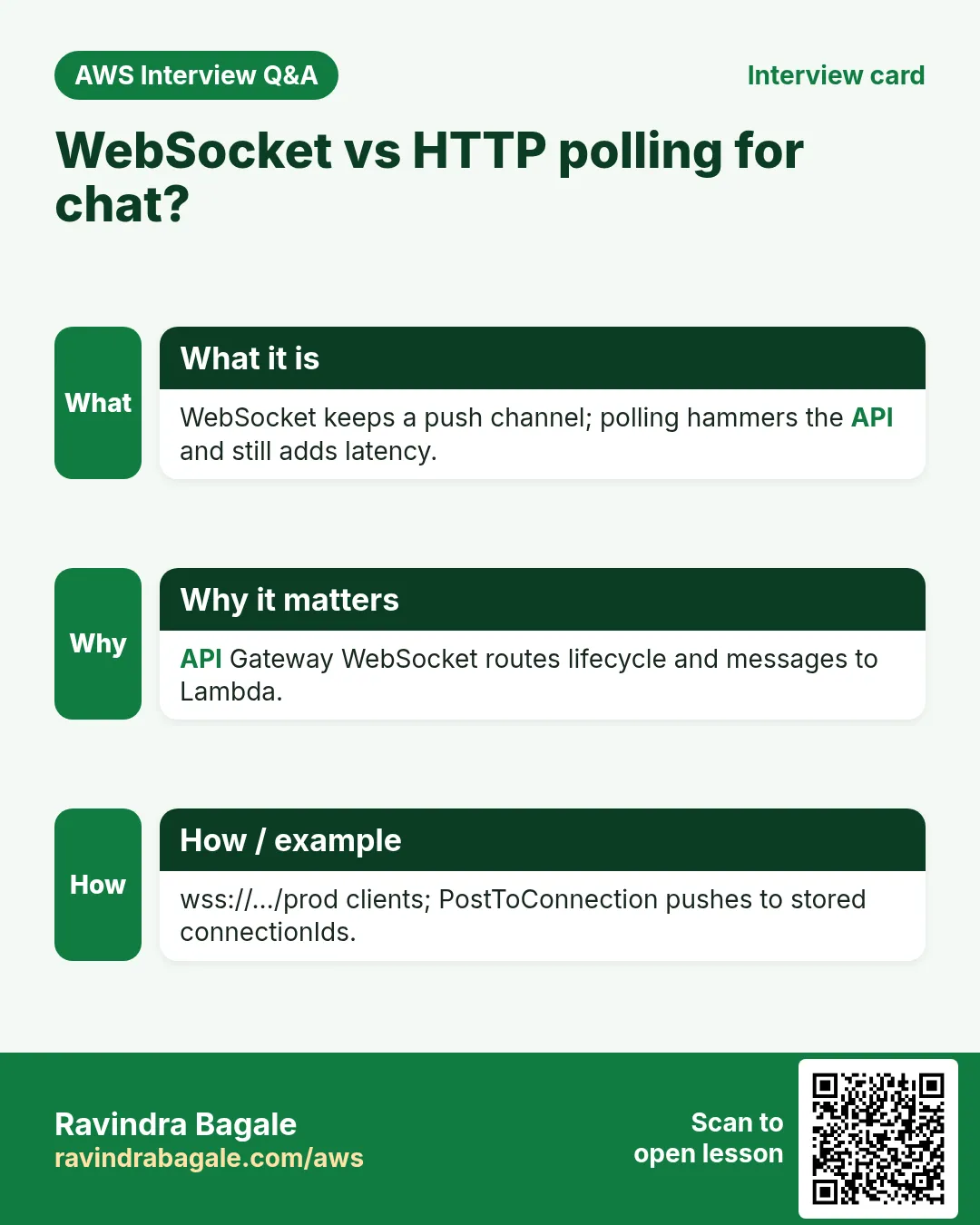 Interview card: WebSocket vs HTTP polling for chat?. WebSocket keeps a push channel; polling hammers the API and still adds latency. API Gateway WebSocket routes lifecycle and messages to Lambda. wss://…/prod clients; PostToConnection pushes to stored connectionIds.