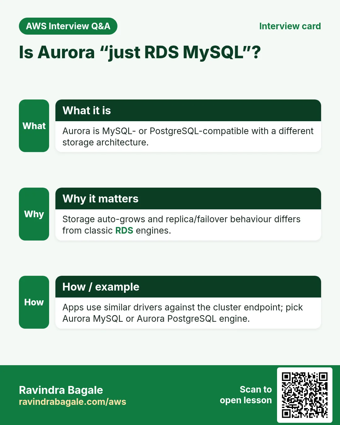 Interview card: Is Aurora “just RDS MySQL”?. Aurora is MySQL- or PostgreSQL-compatible with a different storage architecture. Storage auto-grows and replica/failover behaviour differs from classic RDS engines. Apps use similar drivers against the cluster endpoint; pick Aurora MySQL or Aurora PostgreSQL engine.