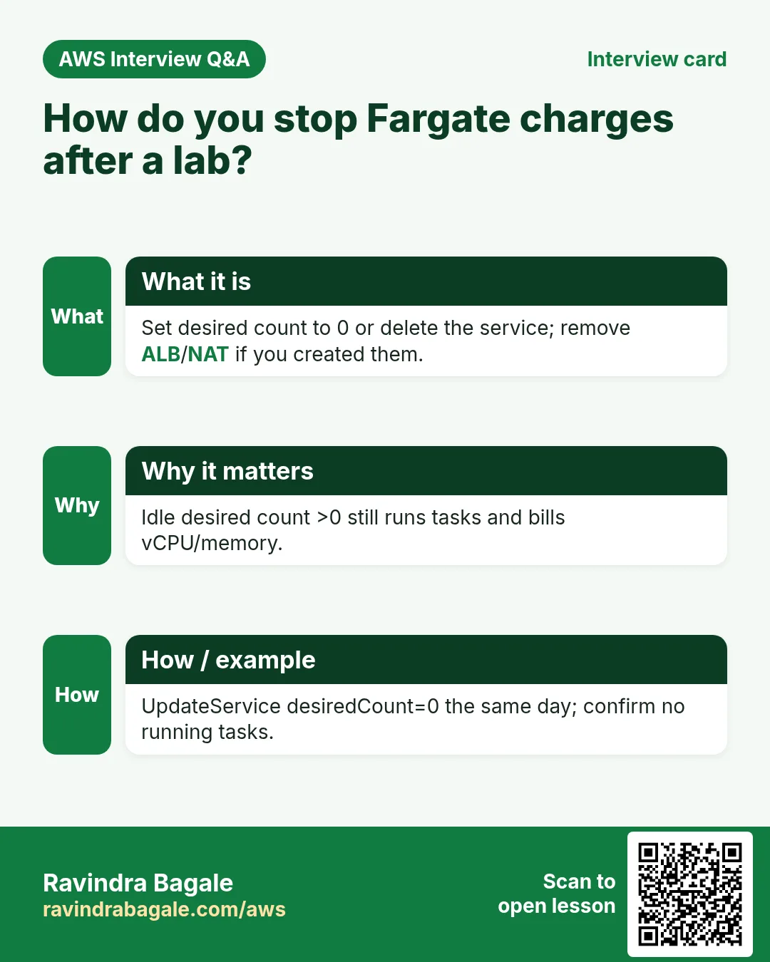 Interview card: How do you stop Fargate charges after a lab?. Set desired count to 0 or delete the service; remove ALB/NAT if you created them. Idle desired count >0 still runs tasks and bills vCPU/memory. UpdateService desiredCount=0 the same day; confirm no running tasks.