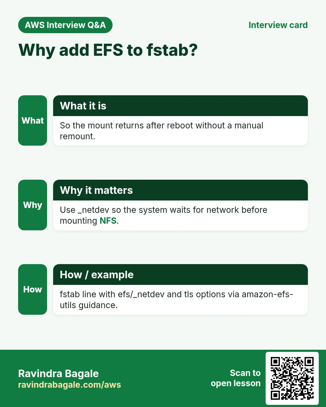 Interview card: Why add EFS to fstab?. So the mount returns after reboot without a manual remount. Use _netdev so the system waits for network before mounting NFS. fstab line with efs/_netdev and tls options via amazon-efs-utils guidance.