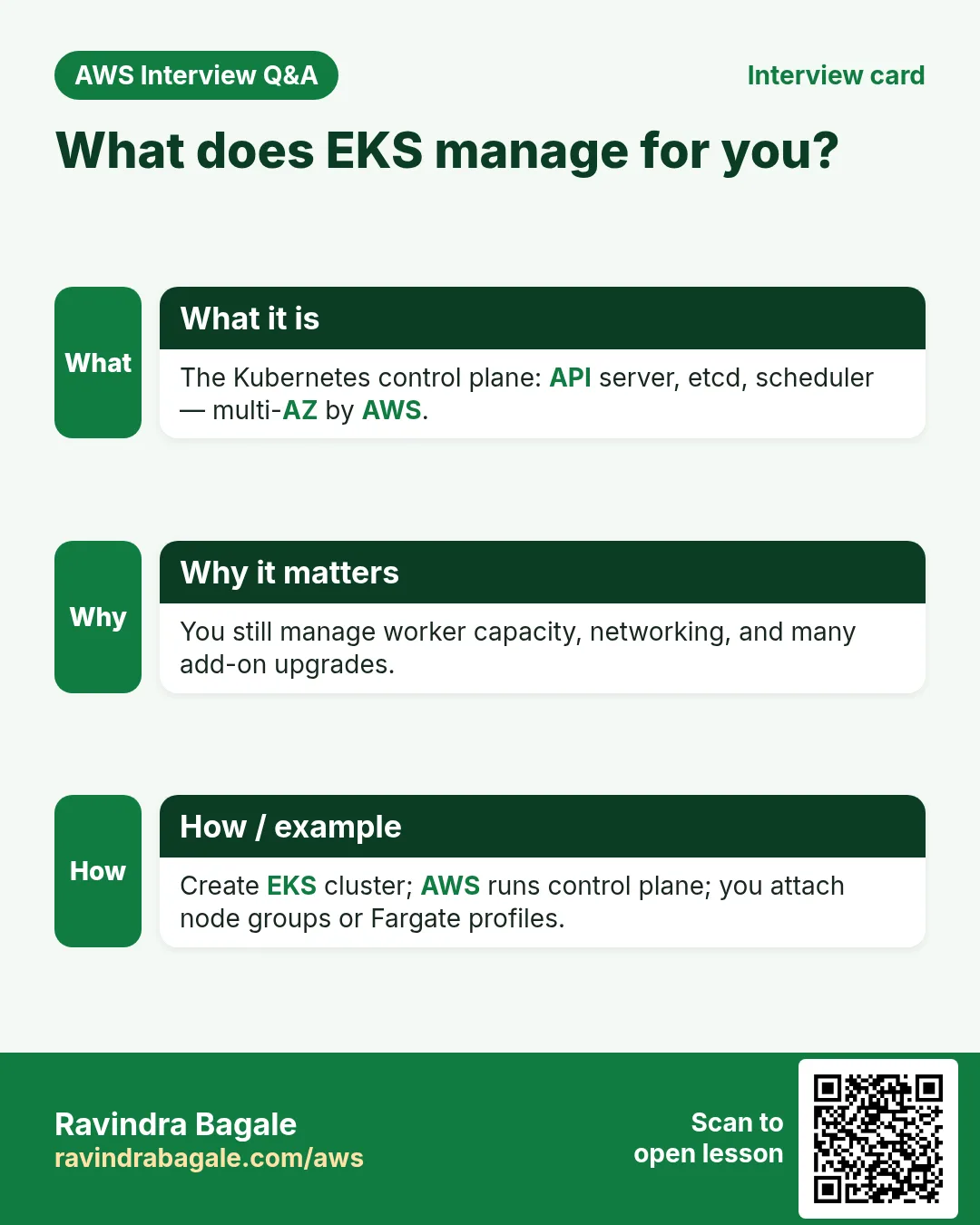 Interview card: What does EKS manage for you?. The Kubernetes control plane: API server, etcd, scheduler — multi-AZ by AWS. You still manage worker capacity, networking, and many add-on upgrades. Create EKS cluster; AWS runs control plane; you attach node groups or Fargate profiles.